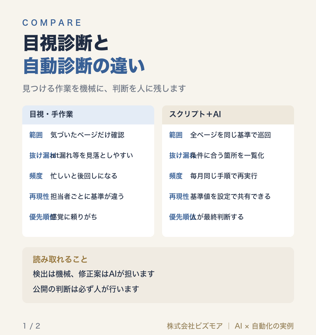 目視診断と自動診断の違い