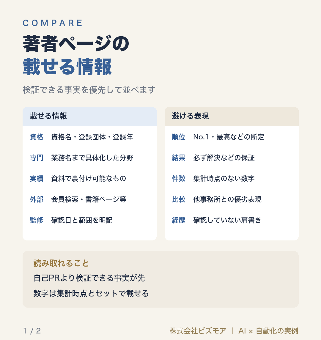 著者ページの載せる情報