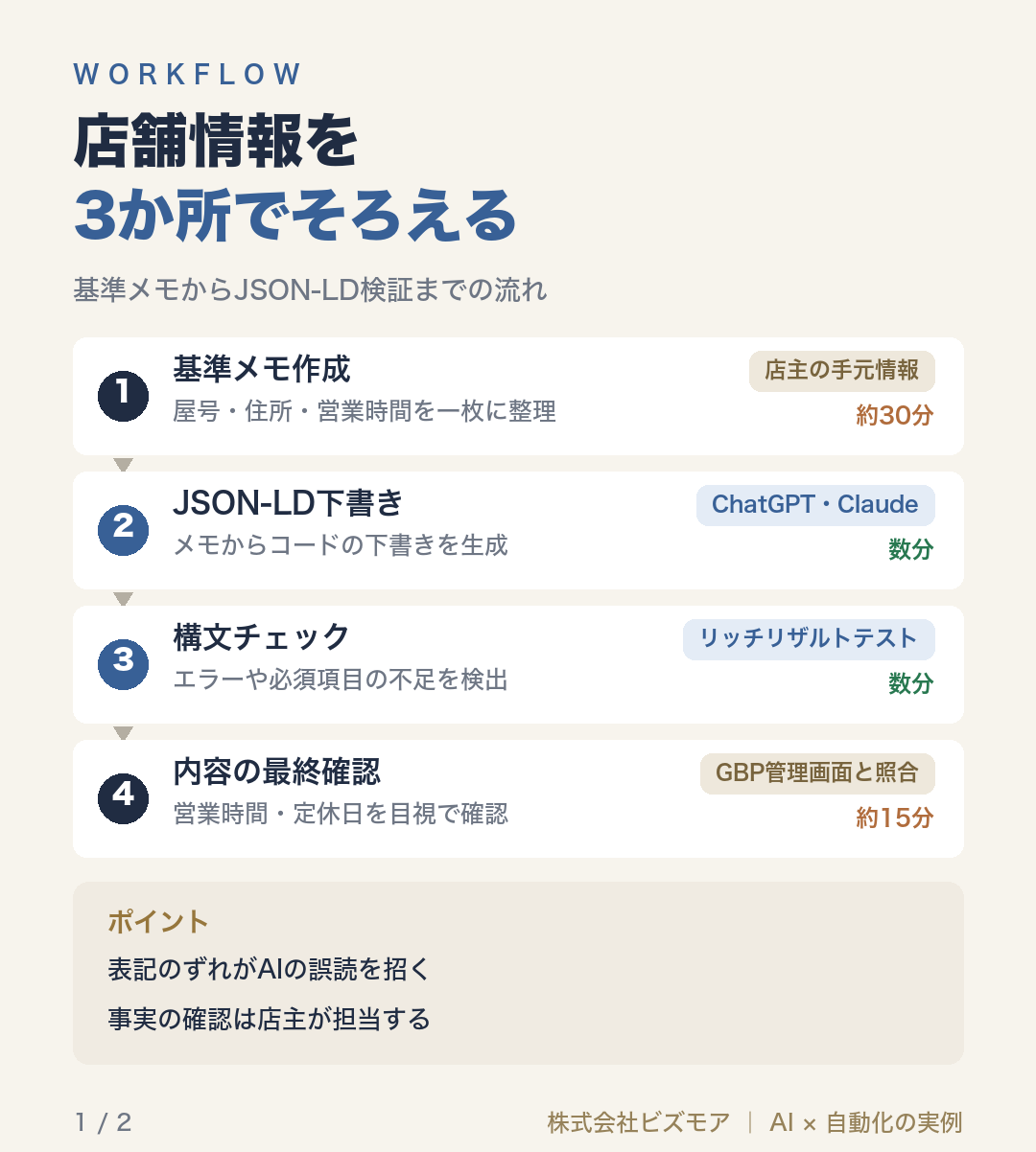 店舗情報を3か所でそろえる