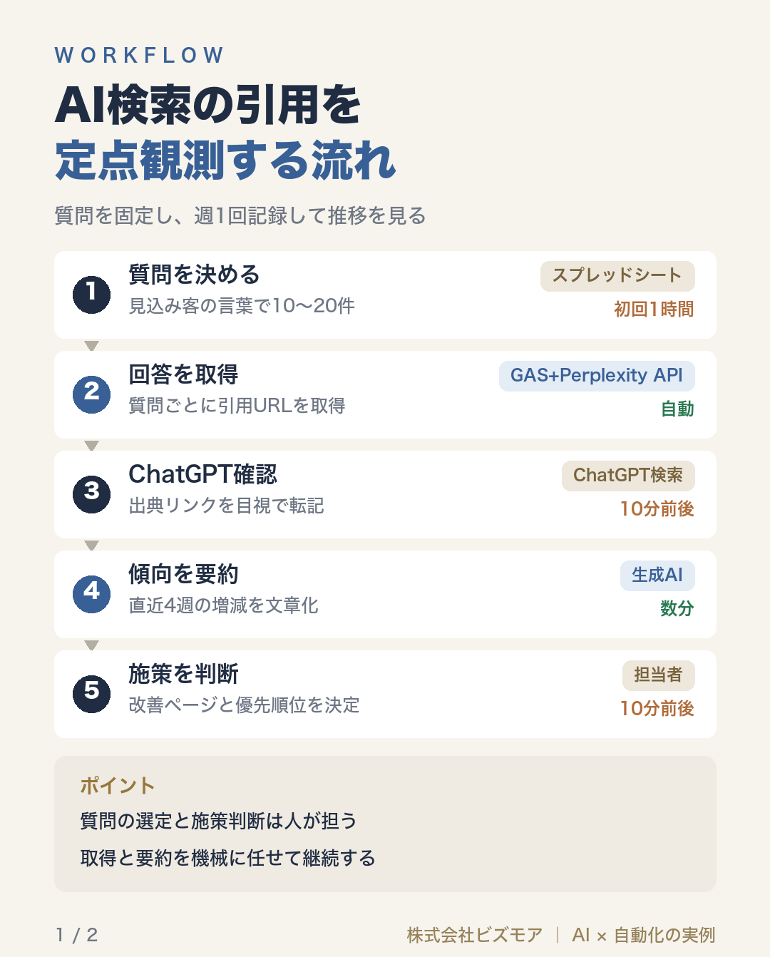 AI検索の引用を定点観測する流れ