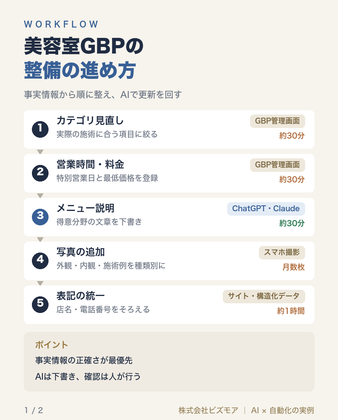 美容室GBPの整備の進め方