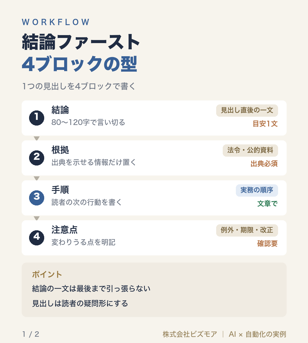 結論ファースト4ブロックの型