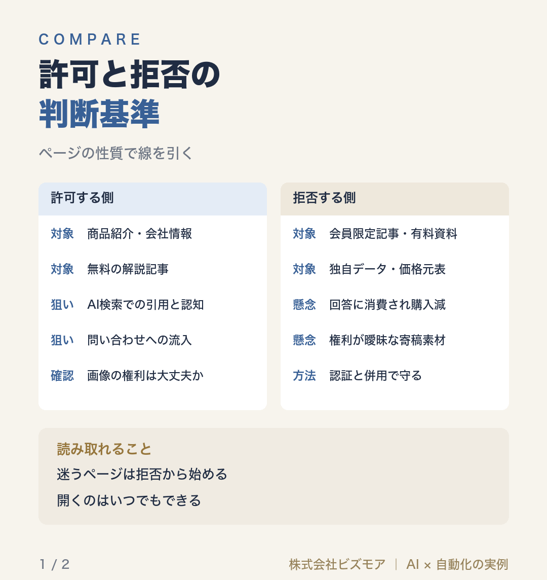 許可と拒否の判断基準