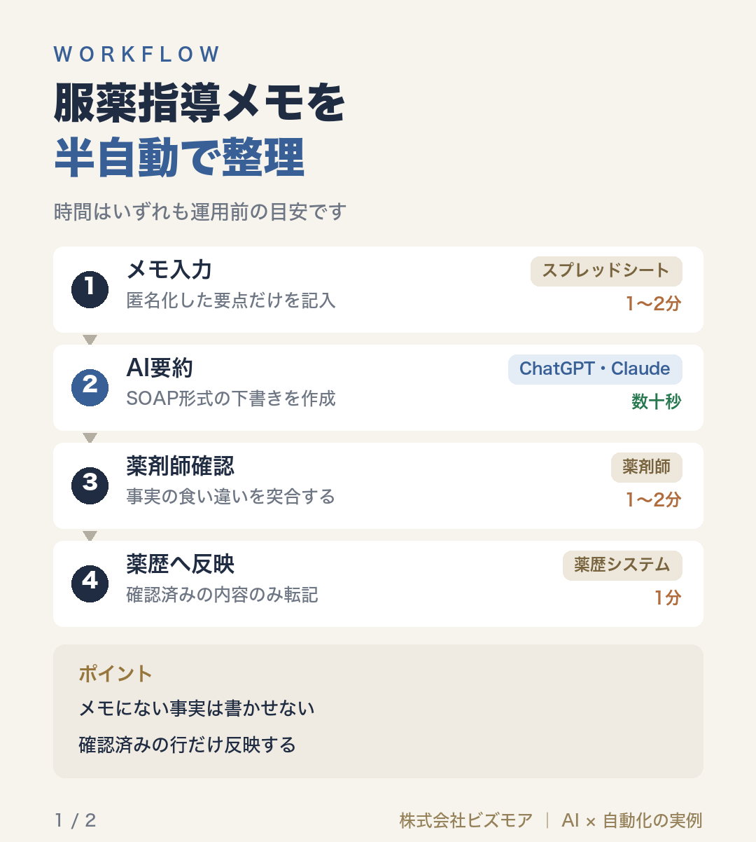 服薬指導メモを半自動で整理