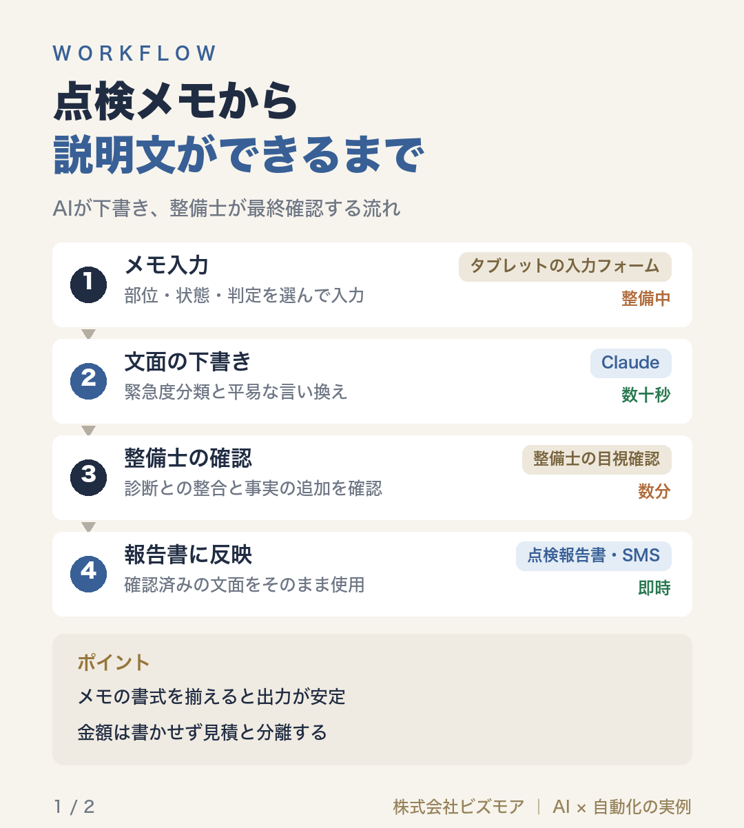 点検メモから説明文ができるまで