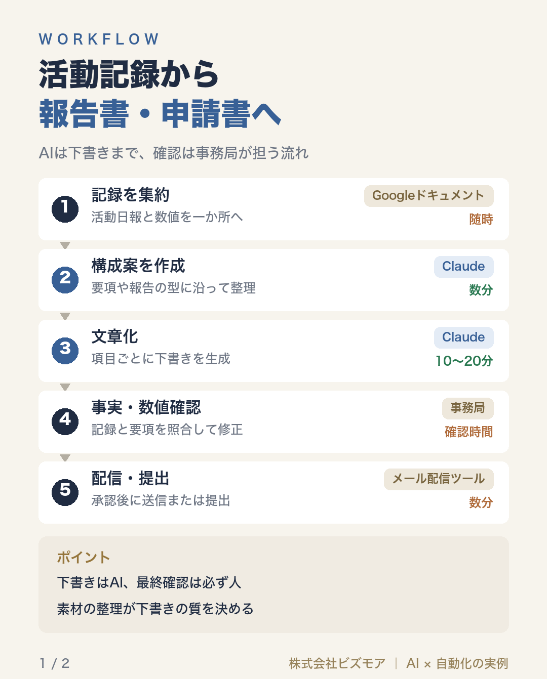 活動記録から報告書・申請書へ