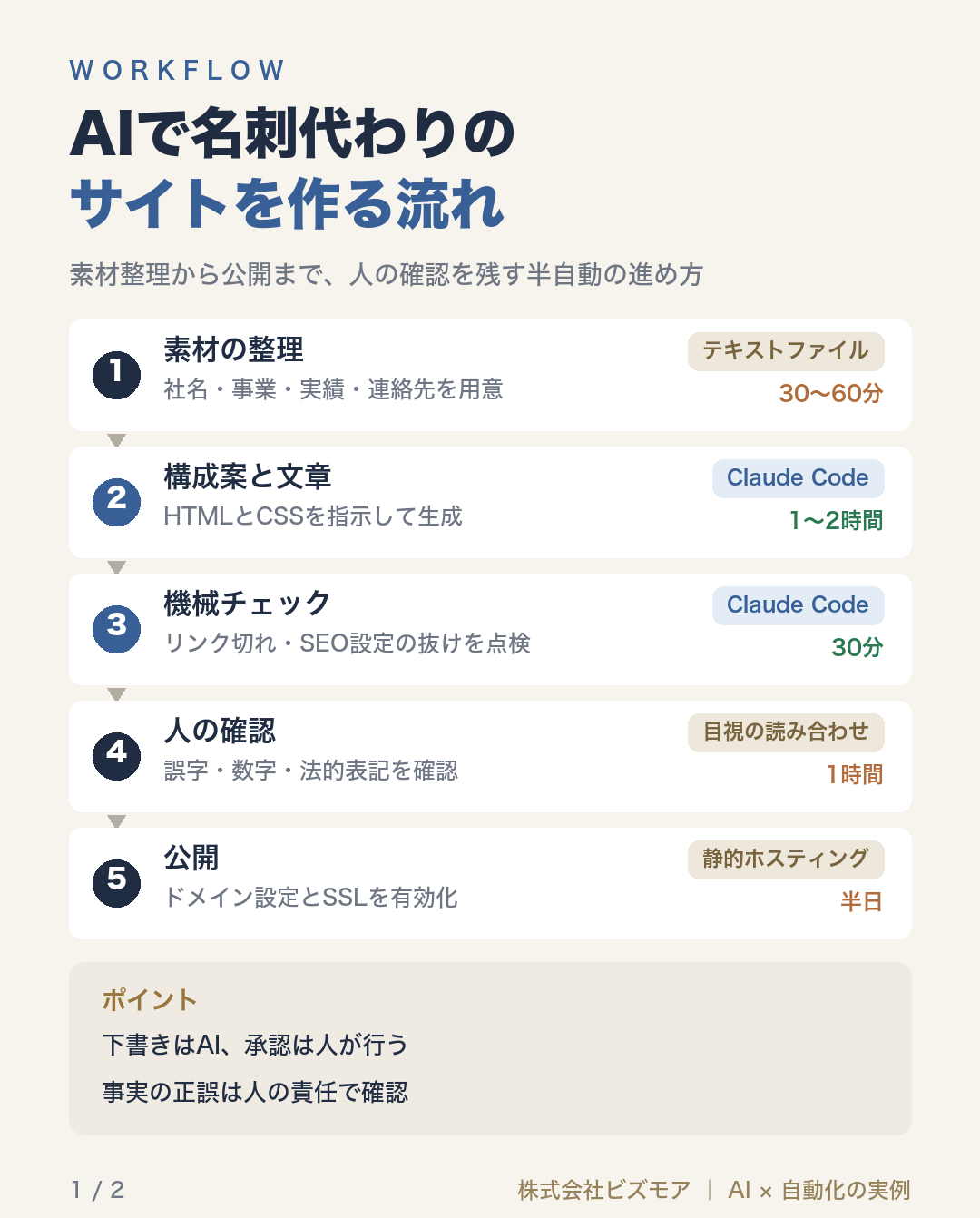 AIで名刺代わりのサイトを作る流れ