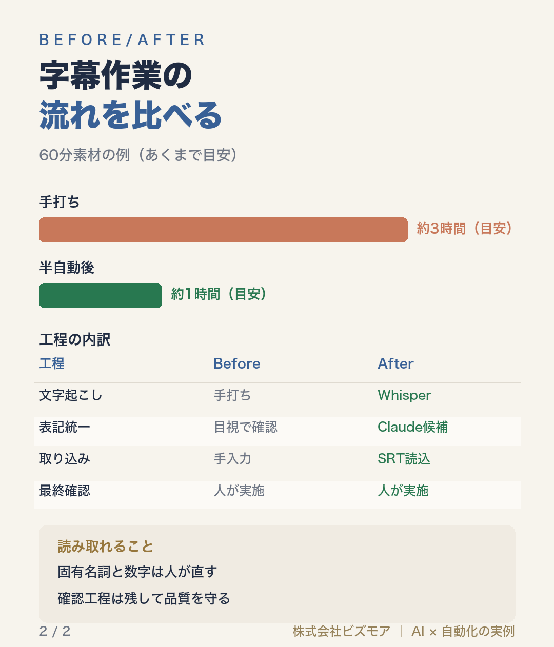 字幕作業の流れを比べる