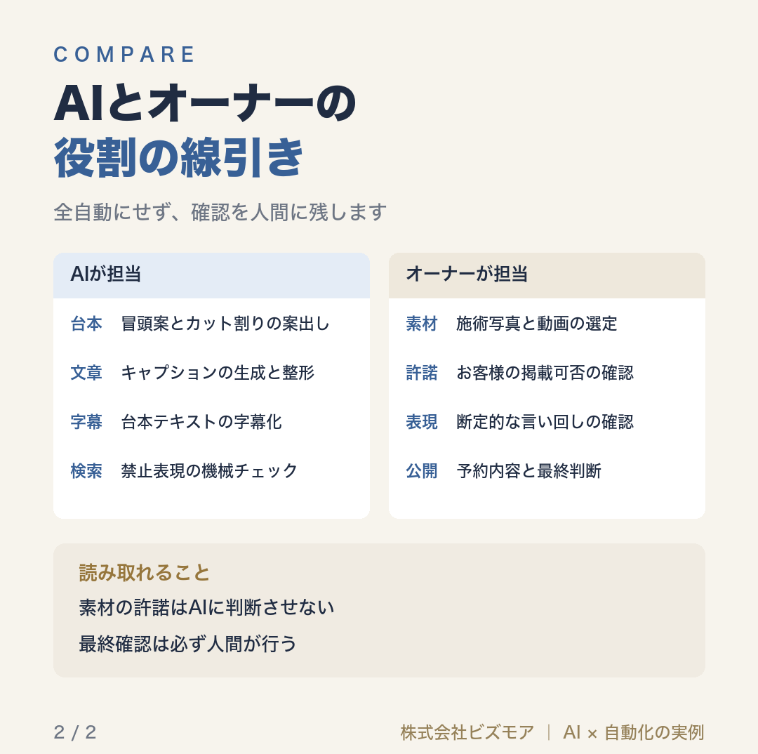 AIとオーナーの役割の線引き
