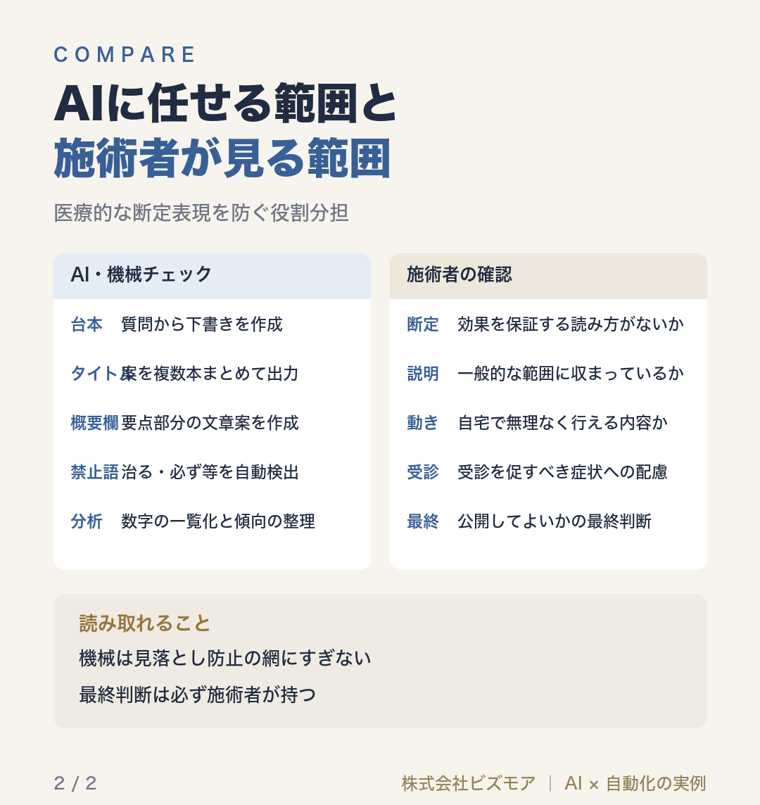 AIに任せる範囲と施術者が見る範囲