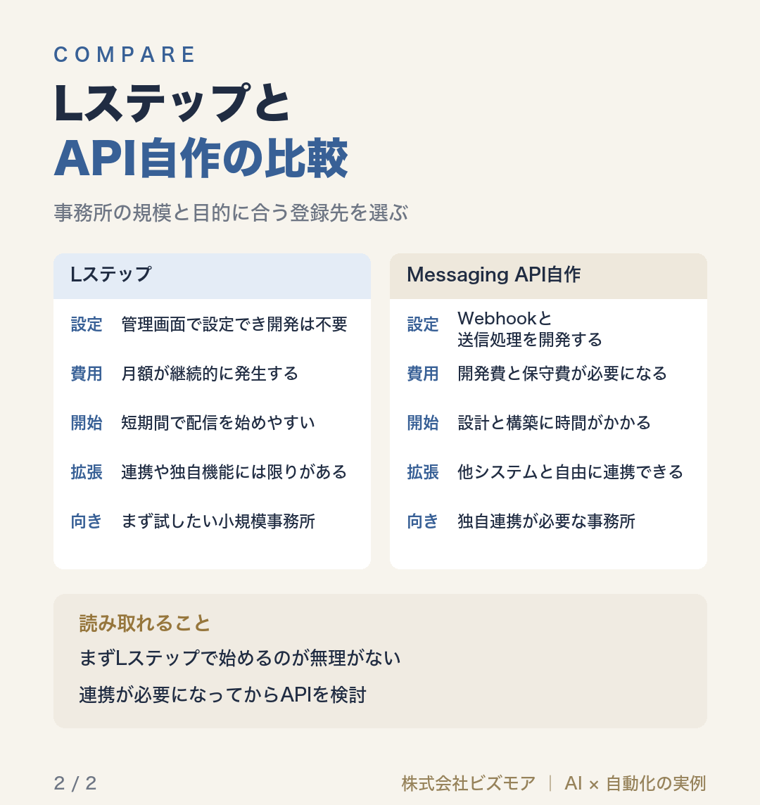 LステップとAPI自作の比較