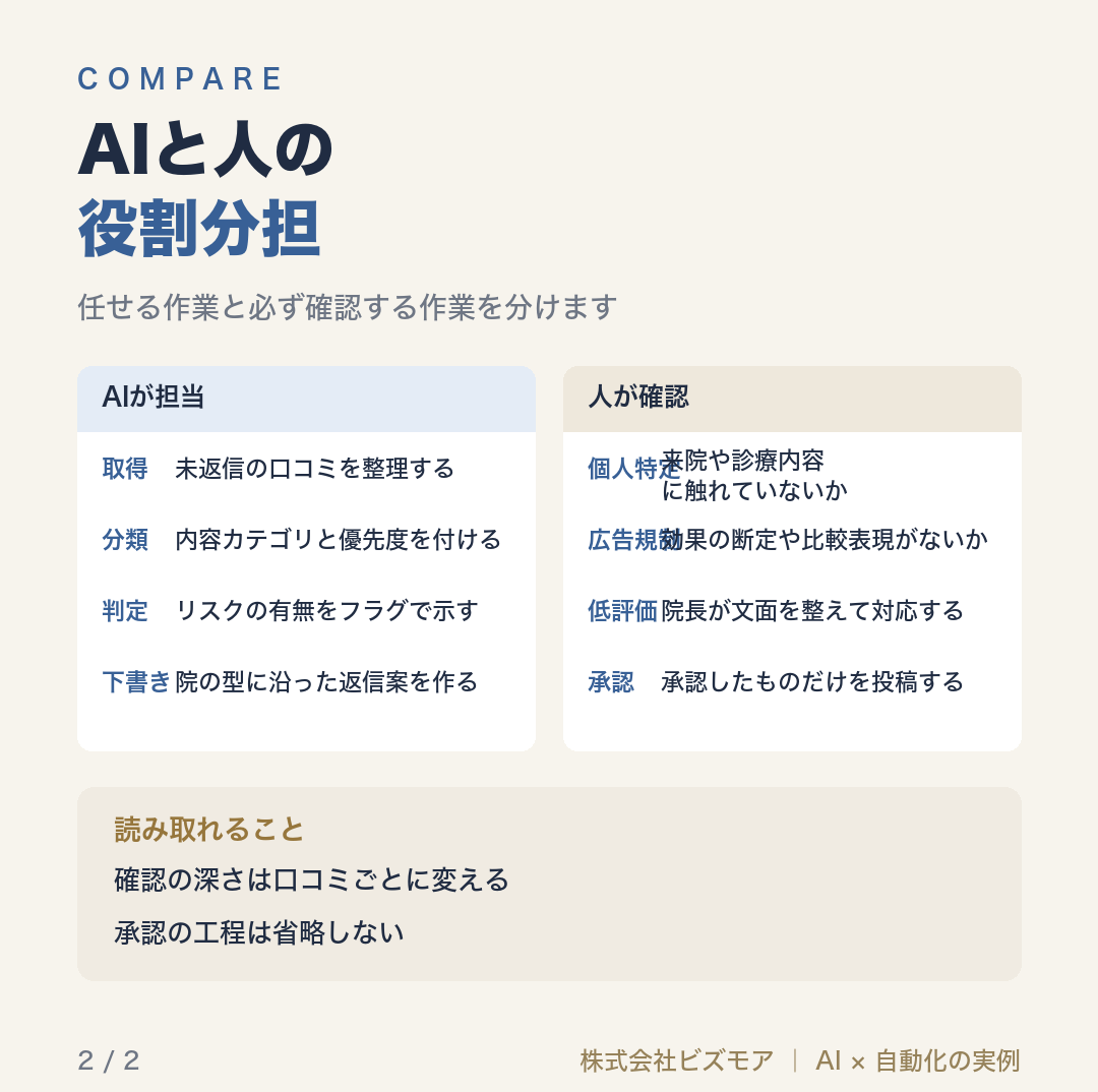 AIと人の役割分担
