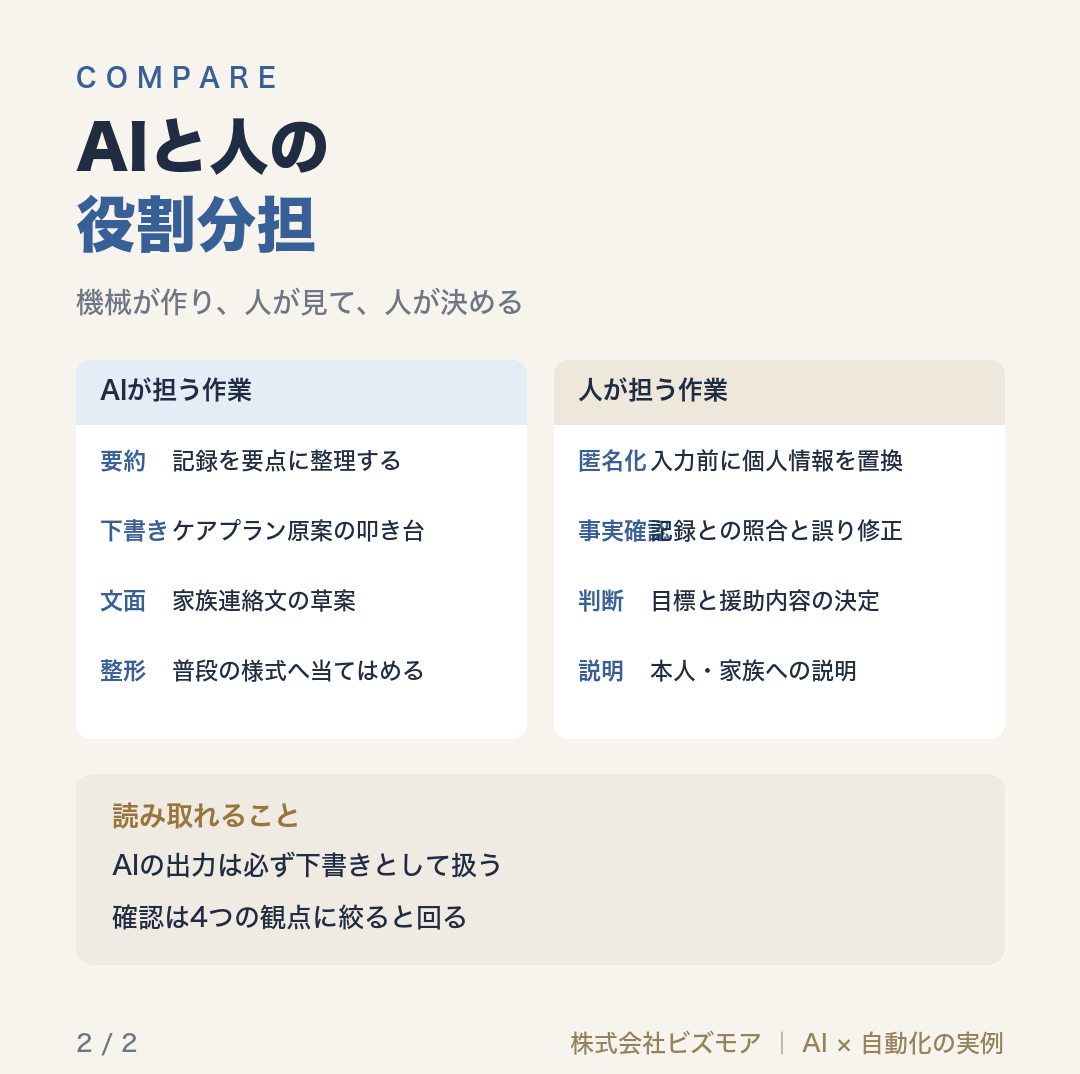 AIと人の役割分担