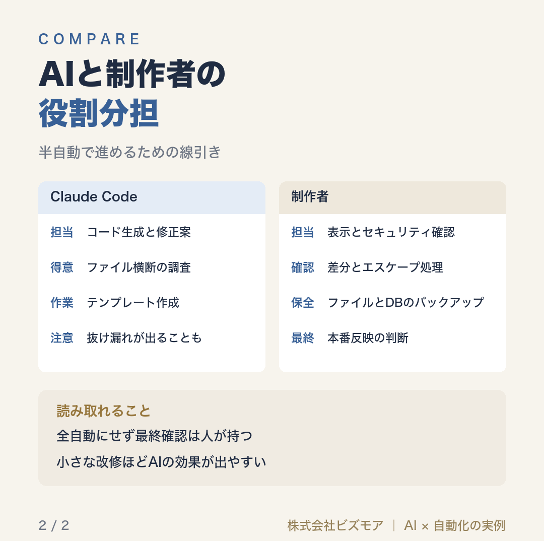 AIと制作者の役割分担