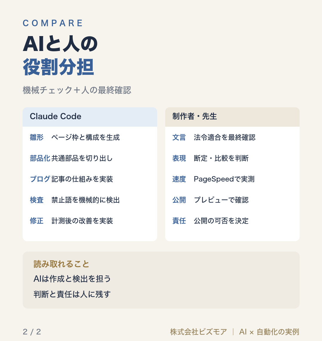 AIと人の役割分担