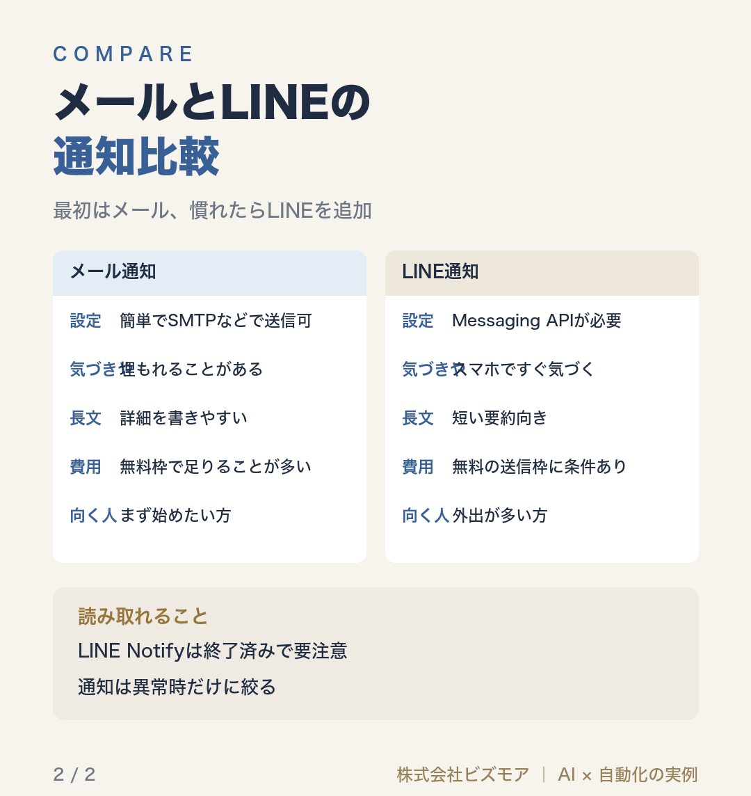 メールとLINEの通知比較