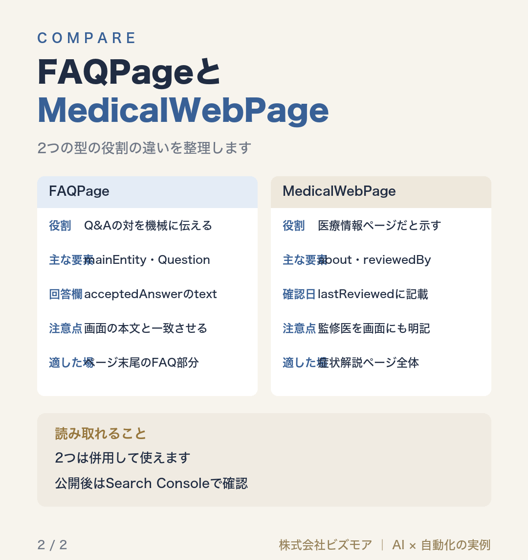 FAQPageとMedicalWebPage
