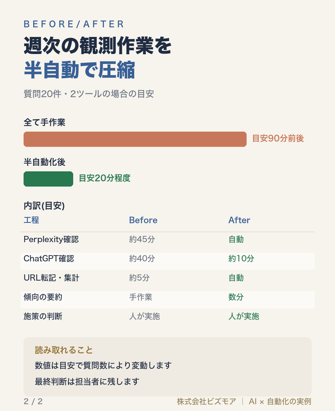 週次の観測作業を半自動で圧縮