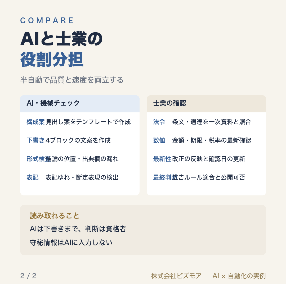 AIと士業の役割分担