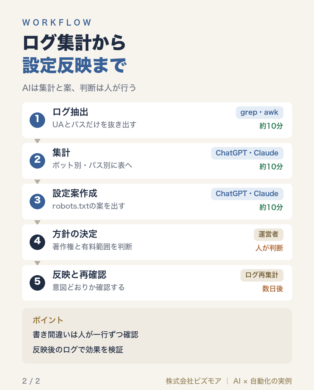ログ集計から設定反映まで