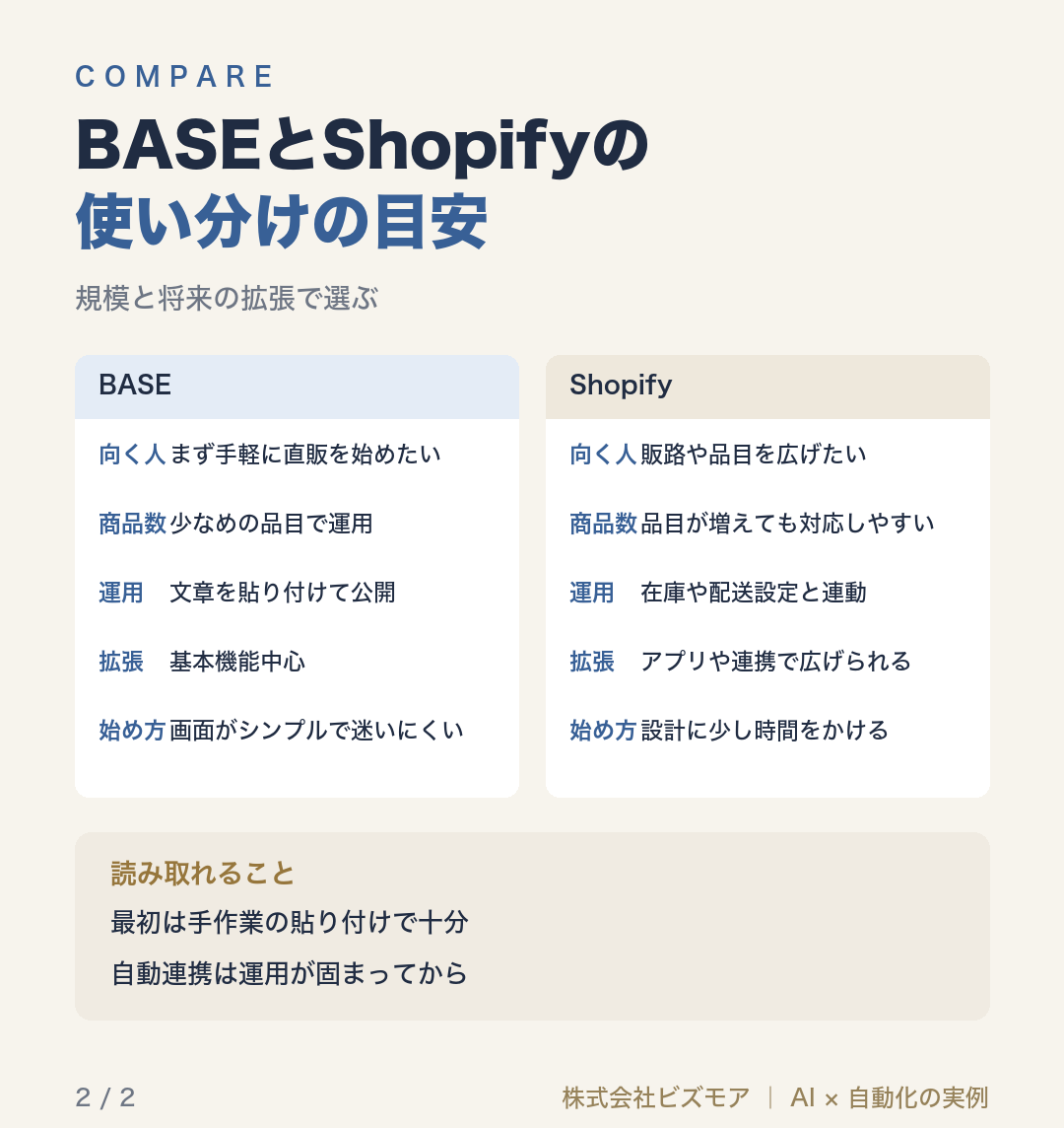 BASEとShopifyの使い分けの目安
