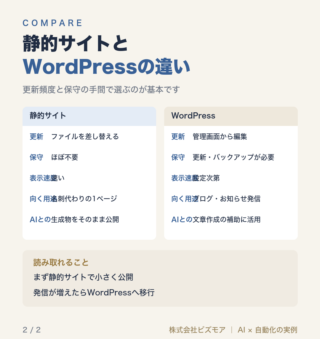静的サイトとWordPressの違い